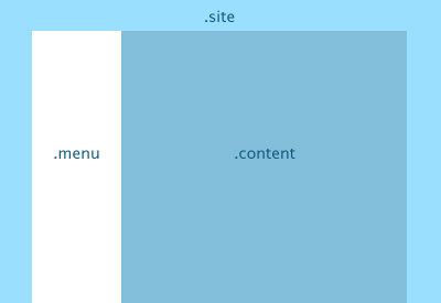 CSS Zentriert, Menu und Content Floating