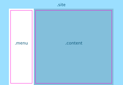 CSS Content mit Padding
